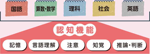 コグトレとは｜コグトレオンライン | 東京書籍