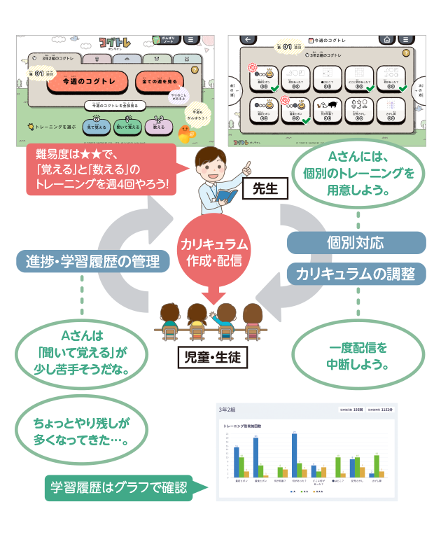 学習管理機能イメージ